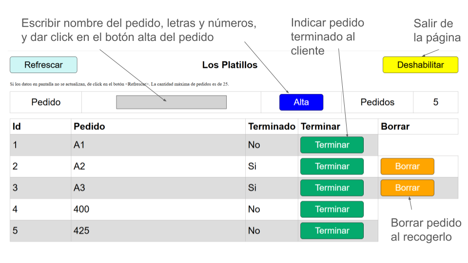 Página Web Mostrador